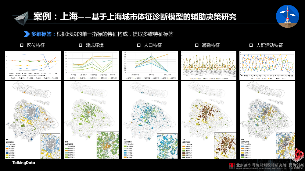 /【T112017-智慧城市与政府治理分会场】城市大数据挖掘应用实践 - 从监测到评估-19